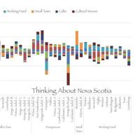 Thinking about Nova Scotia 1976271606 Book Cover