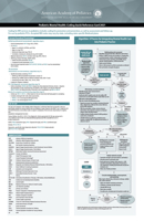 Pediatric Mental Health: Coding Quick Reference Card 2021 1610024524 Book Cover