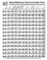 Quick-Reference Chord And Scale Chart: for Harp 0936661364 Book Cover