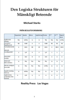 I Den Logiska Strukturen för Mänskligt Beteende (Swedish Edition) 1951440765 Book Cover