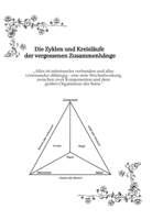 Die Zyklen und Kreisläufe der vergessenen Zusammenhänge: "Alles ist miteinander verbunden und alles voneinander abhängig - eine stete Wechselwirkung ... Organismus des Seins." (German Edition) 3384640519 Book Cover