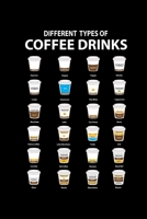 Notebook: Coffee Barista caffeine addict funny gifts 120 Pages, 6x9 Inches, Blank 1692773674 Book Cover