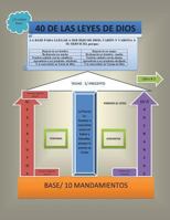Cuarenta de Las Leyes de Dios 1463385730 Book Cover