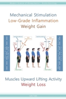 Mechanical Stimulation Low-Grade Inflammation Weight Gain: Muscles Upward Lifting Activity Weight Loss B092H5QBS3 Book Cover
