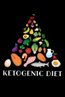 Ketogenic Diet Pyramid: 6x9 120 pages dot grid - Your personal Diary 1673960596 Book Cover