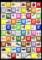 Punjabi Alphabet Chart 0997139587 Book Cover