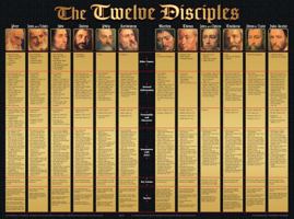 The Twelve Disciples Wall Chart 189094792X Book Cover