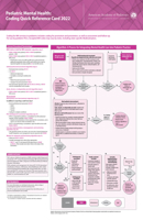 Pediatric Mental Health: Coding Quick Reference Card 2022 1610025563 Book Cover