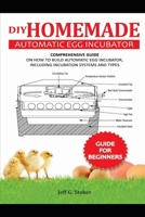 DIY HOMEMADE AUTOMATIC EGG INCUBATOR GUIDE FOR BEGINNERS: A Comprehensive Guide on How to build Automatic Egg Incubator, Including incubation Systems and Types B0896Q1QDN Book Cover