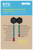 Student Experiences In and Out of the Classroom 1607856654 Book Cover