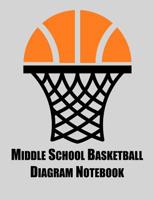 Middle School Basketball Diagram Notebook: Notebook with blank basketball court diagrams, notes, and undated calendar 1076709834 Book Cover