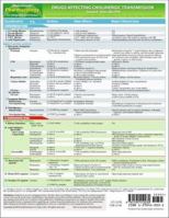 MemoCharts Pharmacology: Drugs Affecting Cholinergic Transmission (Review chart) 1595410031 Book Cover