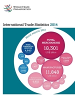 International Trade Statistics 2014 9287039682 Book Cover