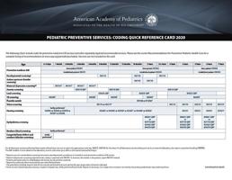 Pediatric Preventive Services: Coding Quick Reference Card 2020 1610023323 Book Cover