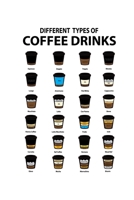 Notebook: Coffee Barista caffeine addict funny gifts 120 Pages, 6x9 Inches, Blank 1692773674 Book Cover