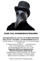 Some Civil Disobedience Required B08B7KJ9TR Book Cover