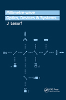 Millimetre-Wave Optics, Devices and Systems 0367403242 Book Cover