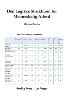 Den Logiske Strukturen for Menneskelig Atferd 1951440455 Book Cover