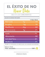 El Éxito de NO hacer Dieta: Dile sí a los carbohidratos B08FP9XCK8 Book Cover