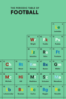 The Periodic Table of FOOTBALL 1785031813 Book Cover